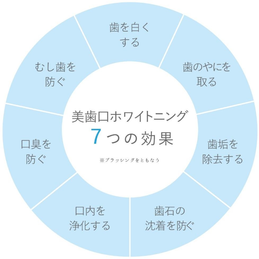 美歯口ホワイトニング（セルフホワイトニング機器） | 健康をもっと 